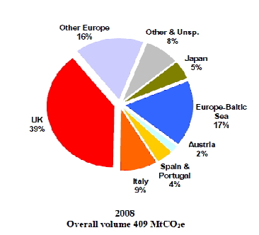 uState and Trends of the Carbon Market 2009v