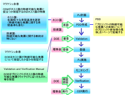 リンク